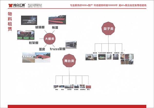 展具租賃